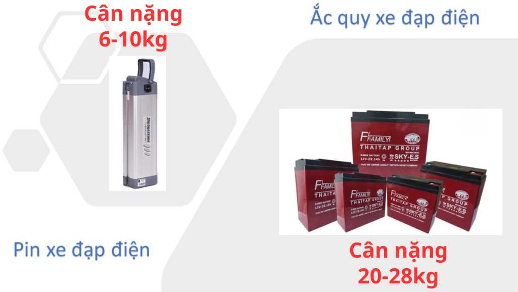 Cân nặng Pin lithium và ắc quy chì