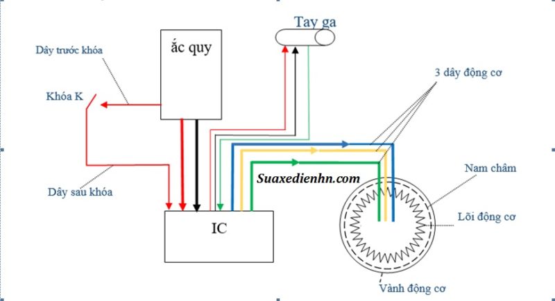 cách đấu dây xe đạp điện 48v